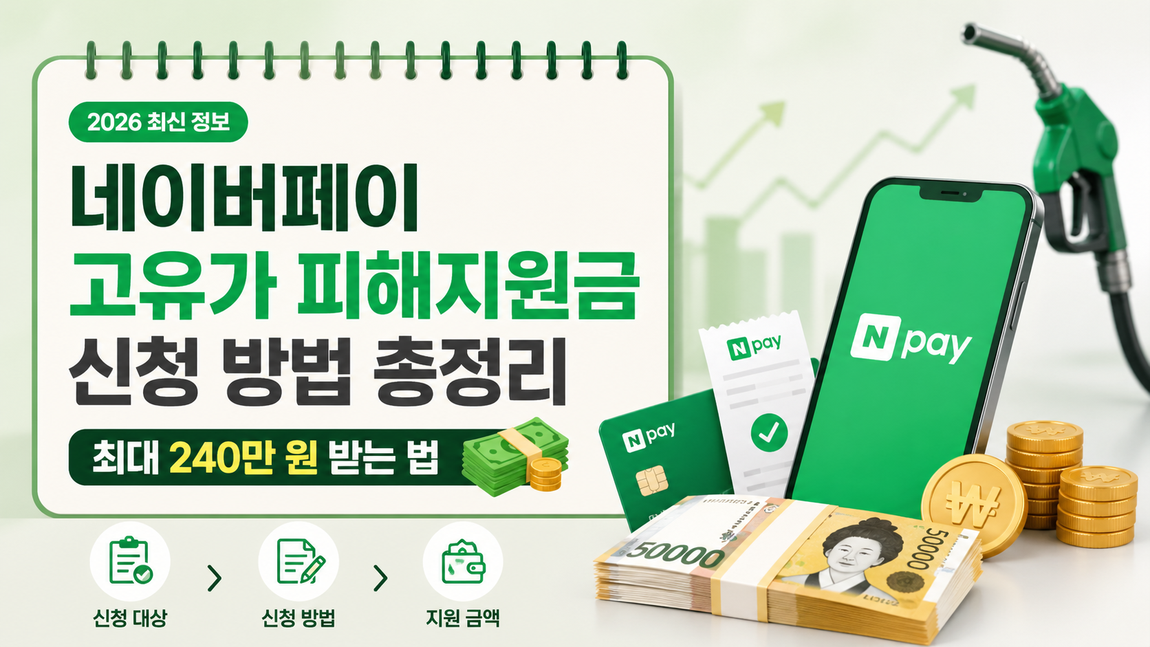 네이버페이 고유가 피해지원금 신청 방법 총정리 2026년 최대 240만 원 혜택