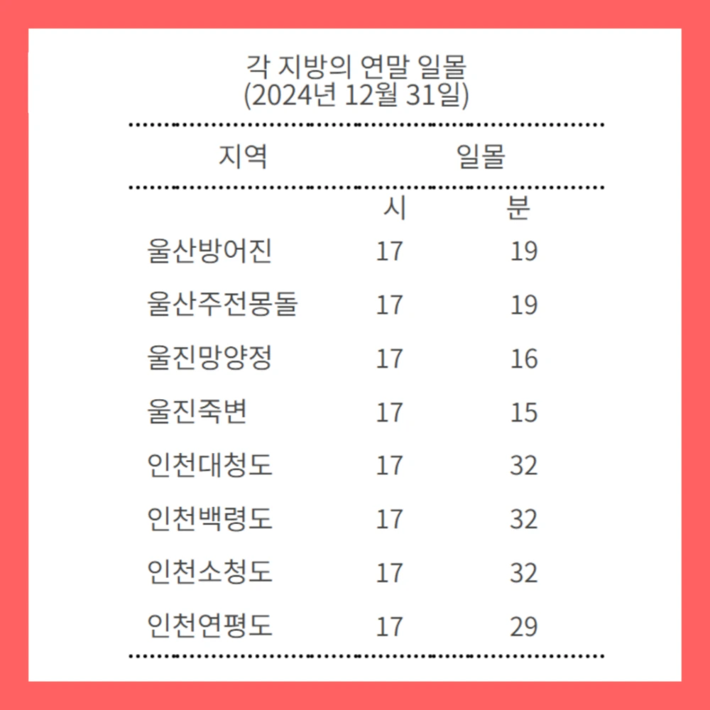 2025-일출시간-새해-해맞이-행사