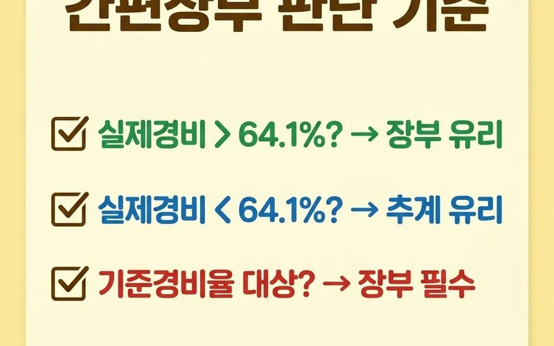 원천징수 3.3% 환급|경비율 적용하면 돌려받는 예상 환급금과 자격 조건