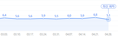 전국노래자랑 시청률