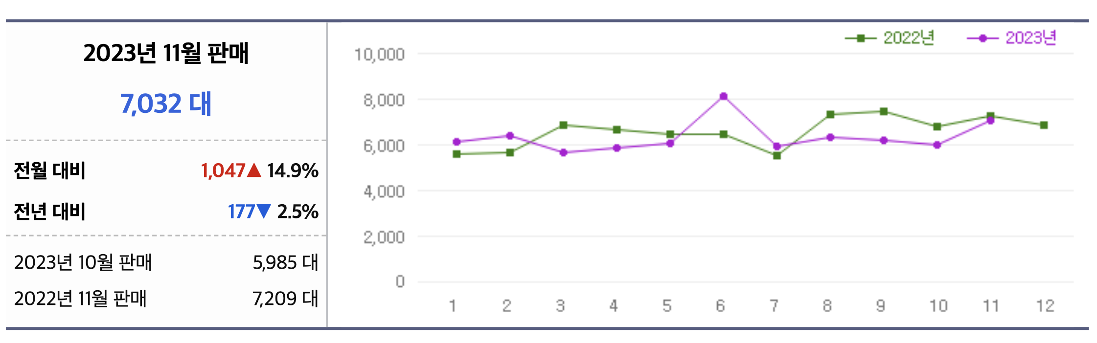 2024 아우디 A3 실구매가 해치백 스포트백 하이브리드 시승기(+개인적인 견해)