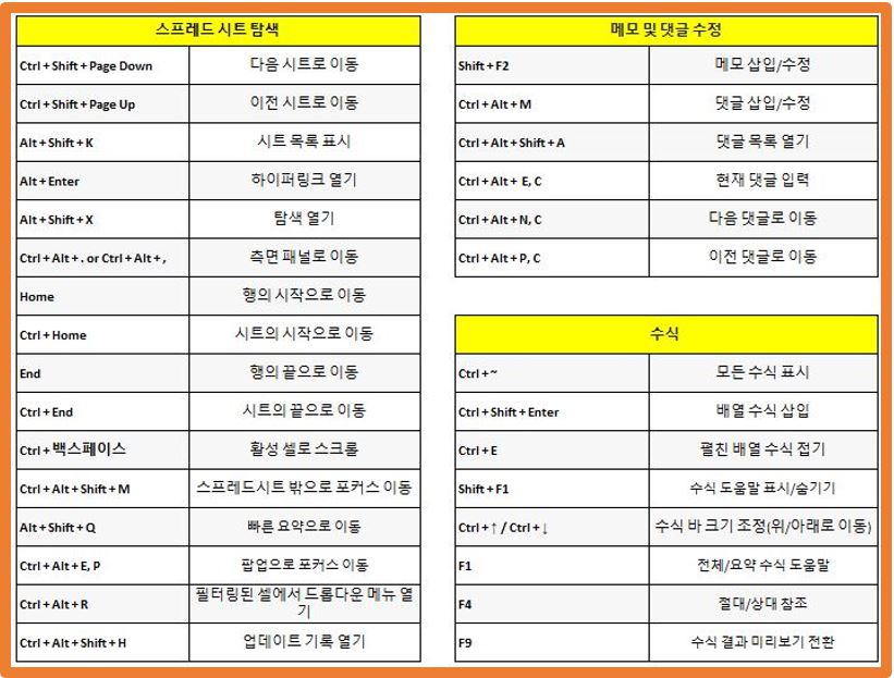 스프레드시트-탐색-단축키