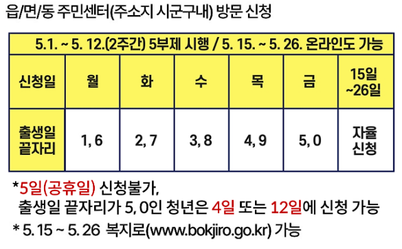 방문신청