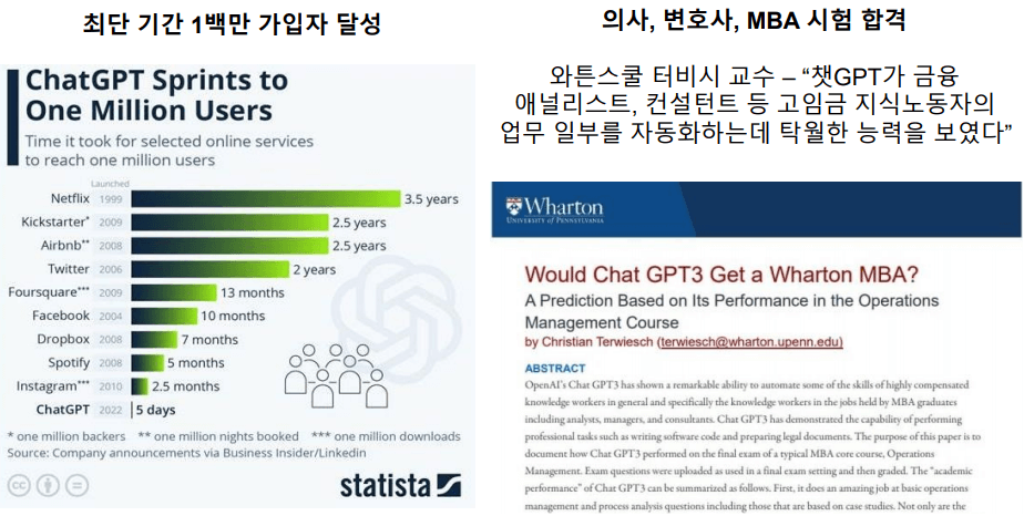 챗GPT의 파괴력-이미지