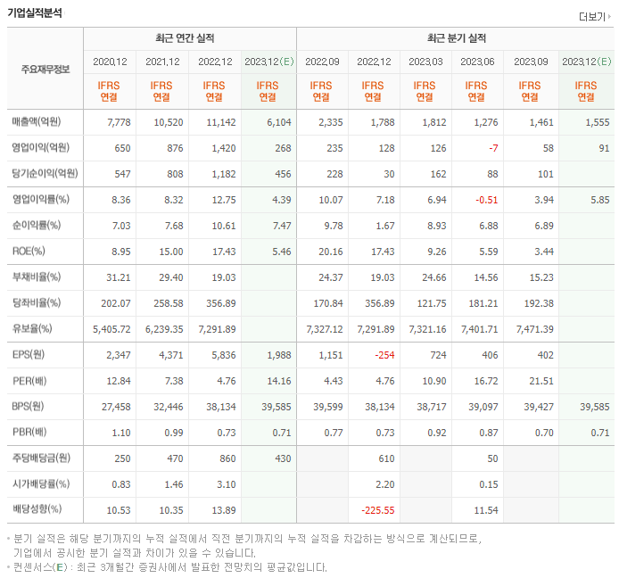 인탑스_실적자료