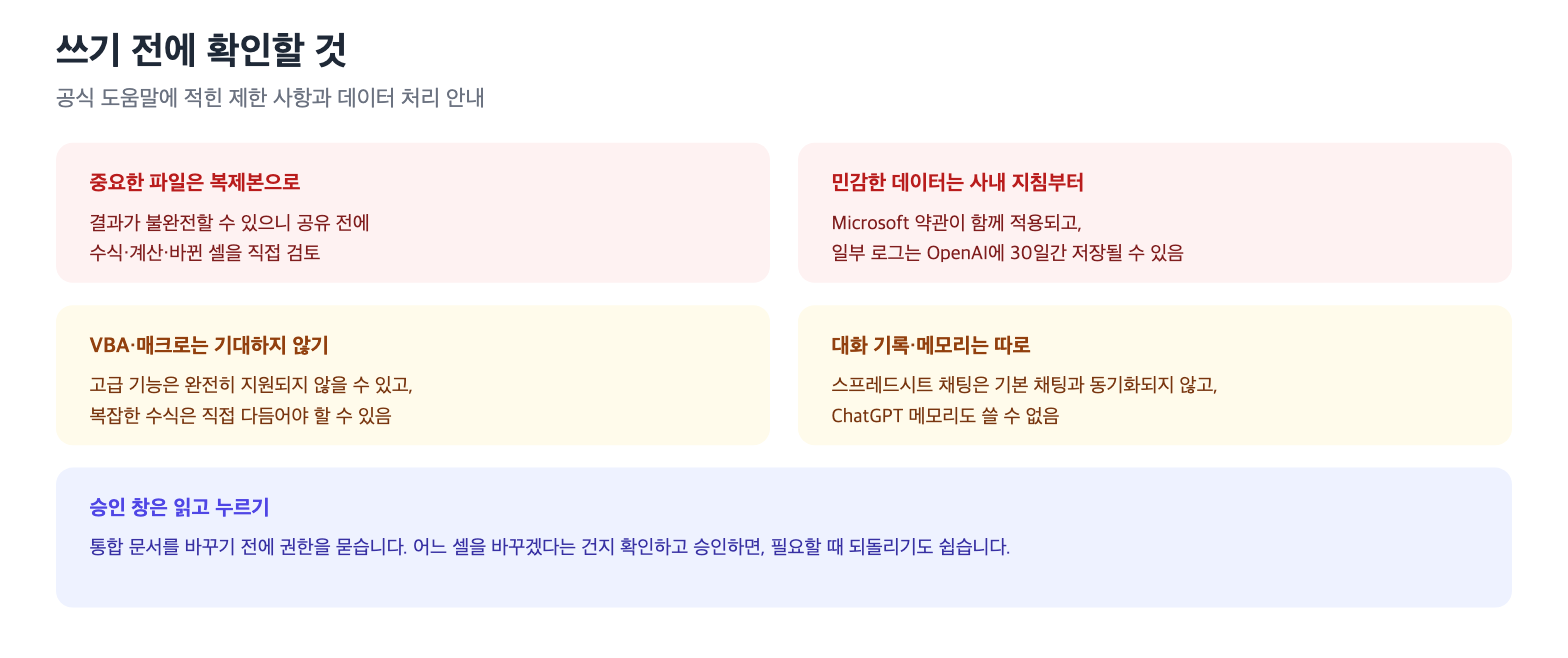 Excel용 ChatGPT 사용 전 확인할 제한 사항과 데이터 처리