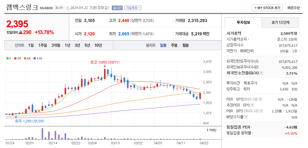 젬백스링크 일봉차트