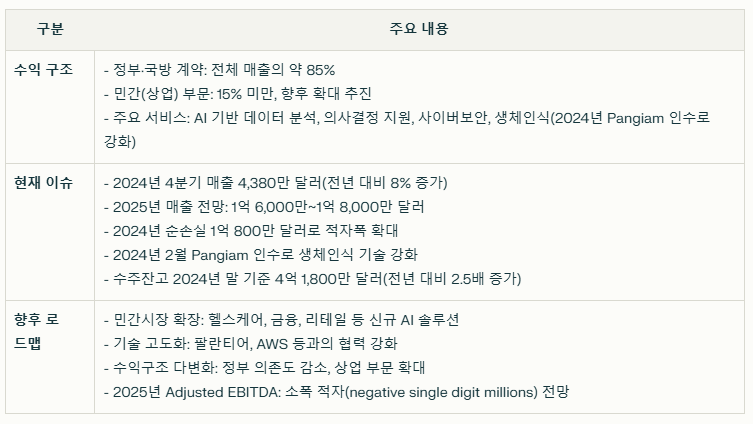 빅베어 AI 홀딩스의 수익 구조와 현재 이슈 요약