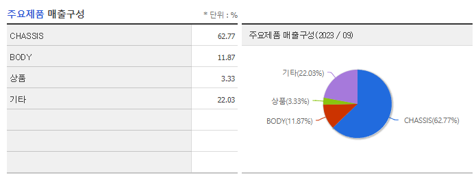 화신_주요제품