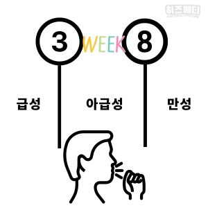 기침이 오래가는 이유