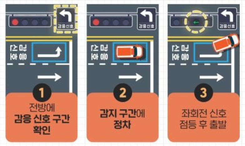 좌회전 감응신호