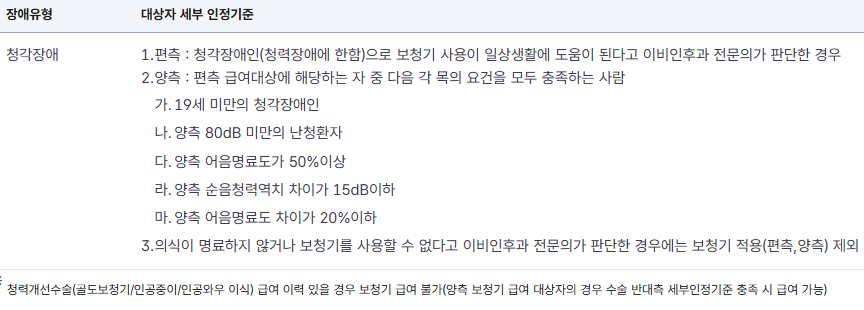 보청기 국가보조금 지원 총정리!
