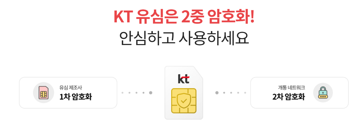KT 유심보호서비스 