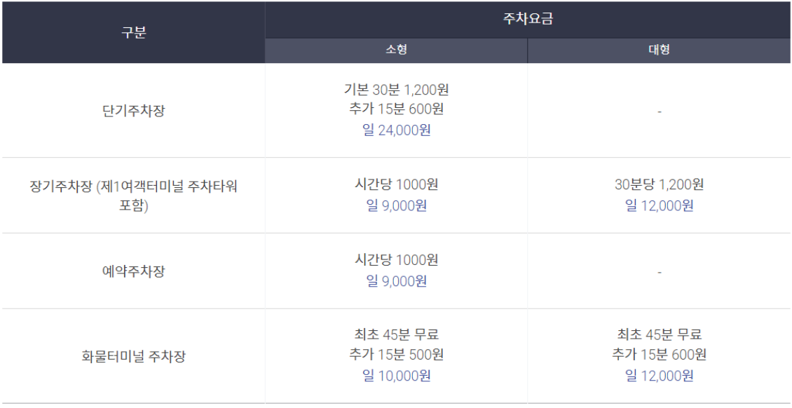 인천공항 주차요금