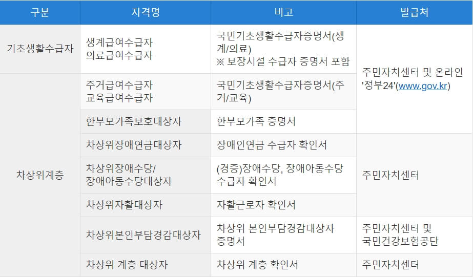 선택서류제출