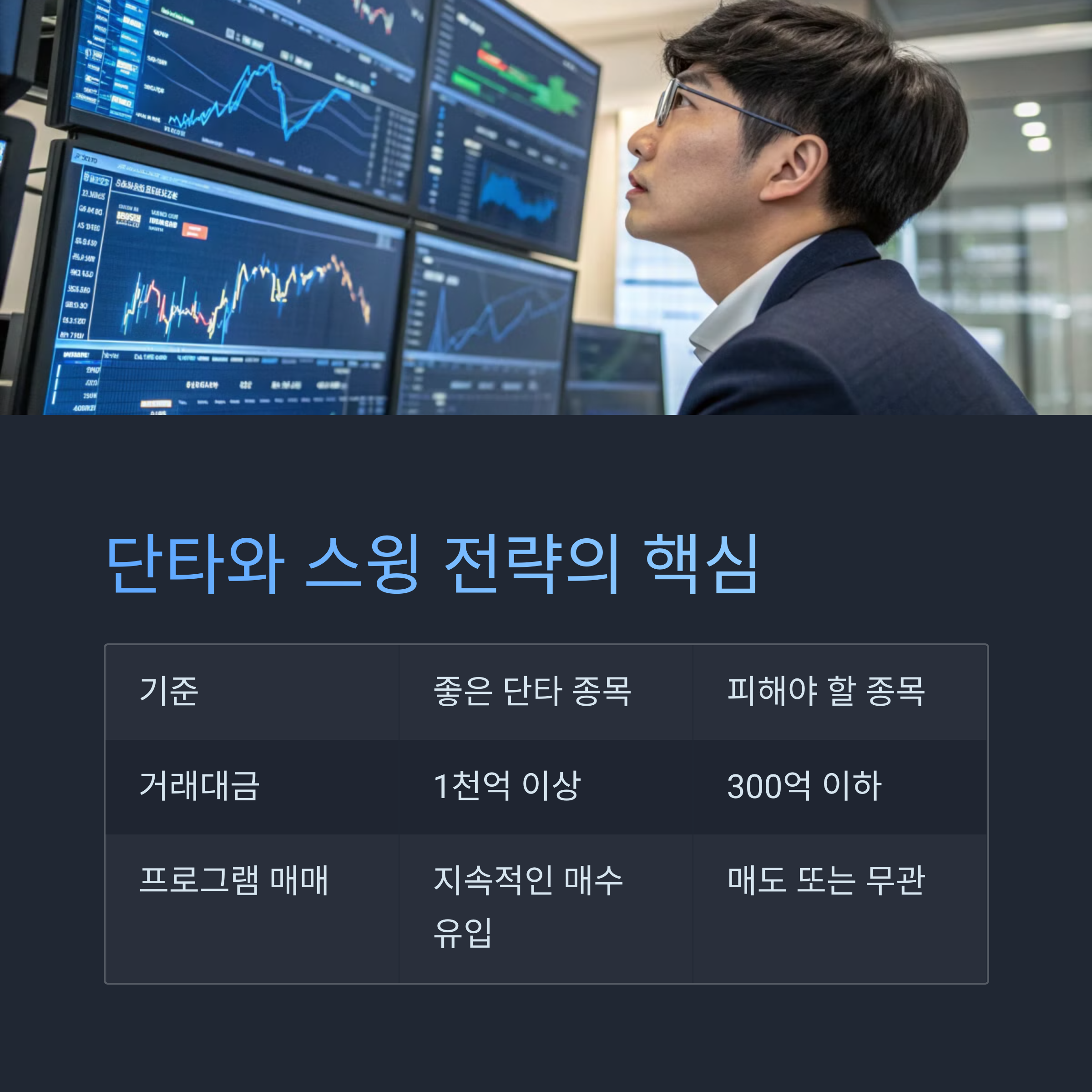 단타와 스윙의 핵심, 거래대금과 주도주 분석