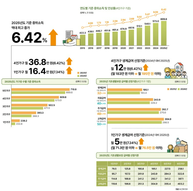 교육급여 · 교육비 신청 바로가기! 신청 대상, 기간, 방법까지 완벽 정리