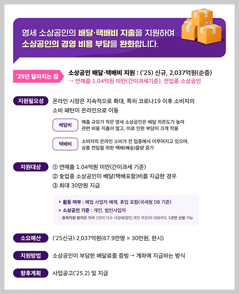 소상공인 택배비 지원