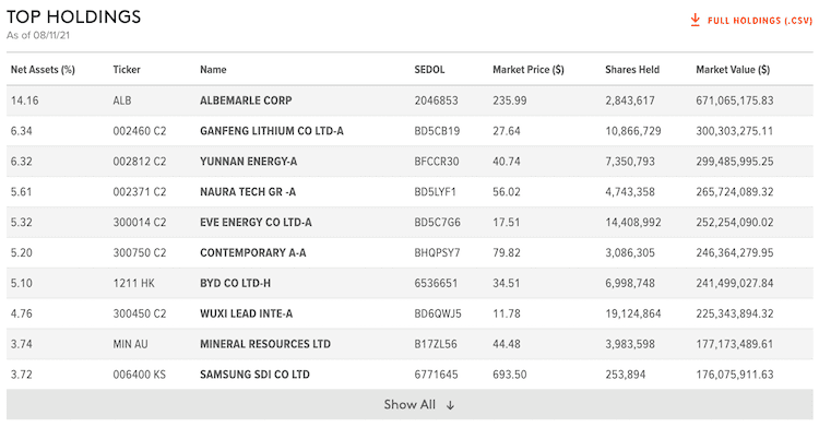 lit top holdings