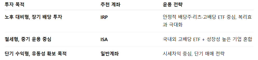 종합 전략 제안