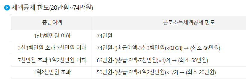 세액공제 한도