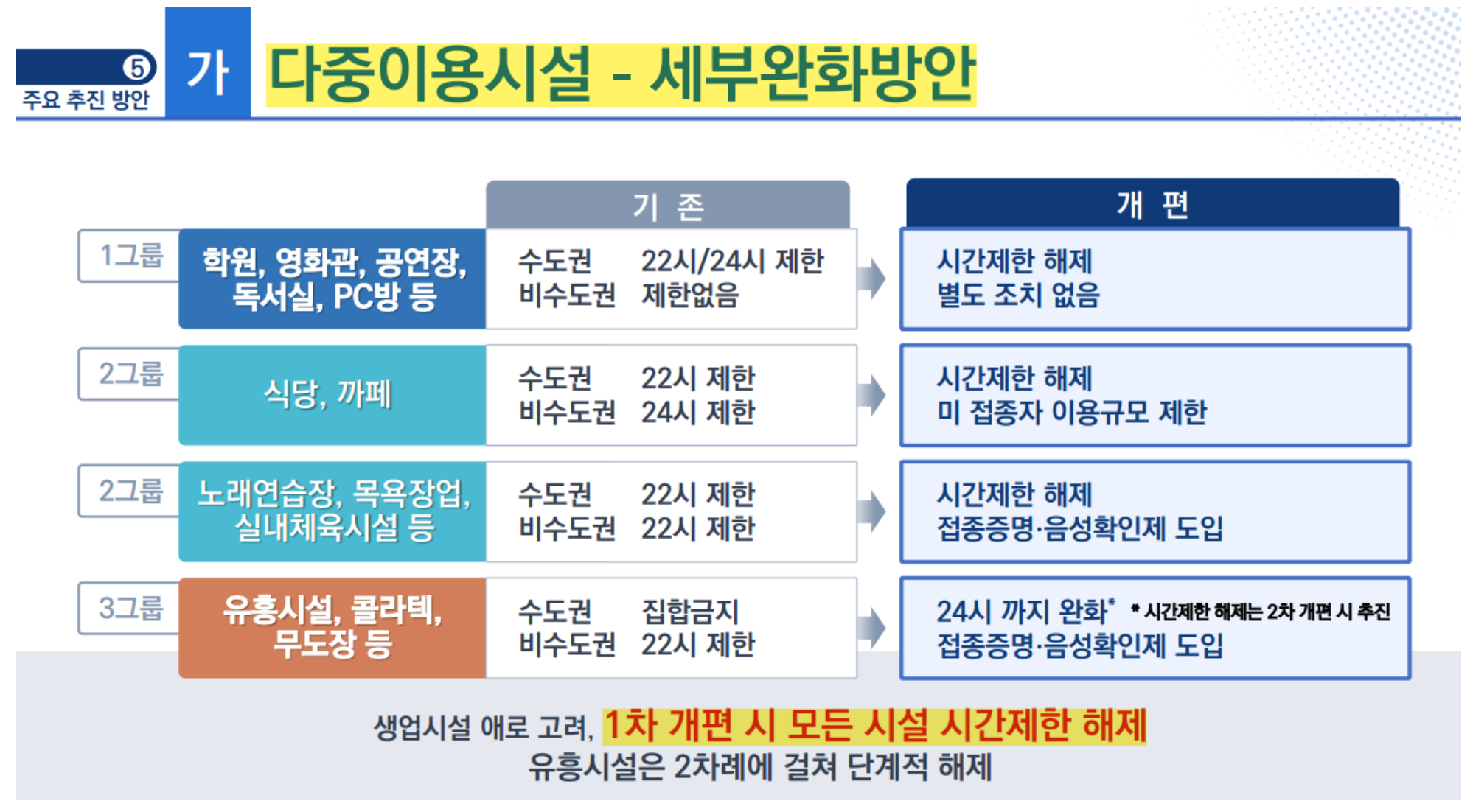 단계적-일상회복-다중이용시설-세부-완화-방안