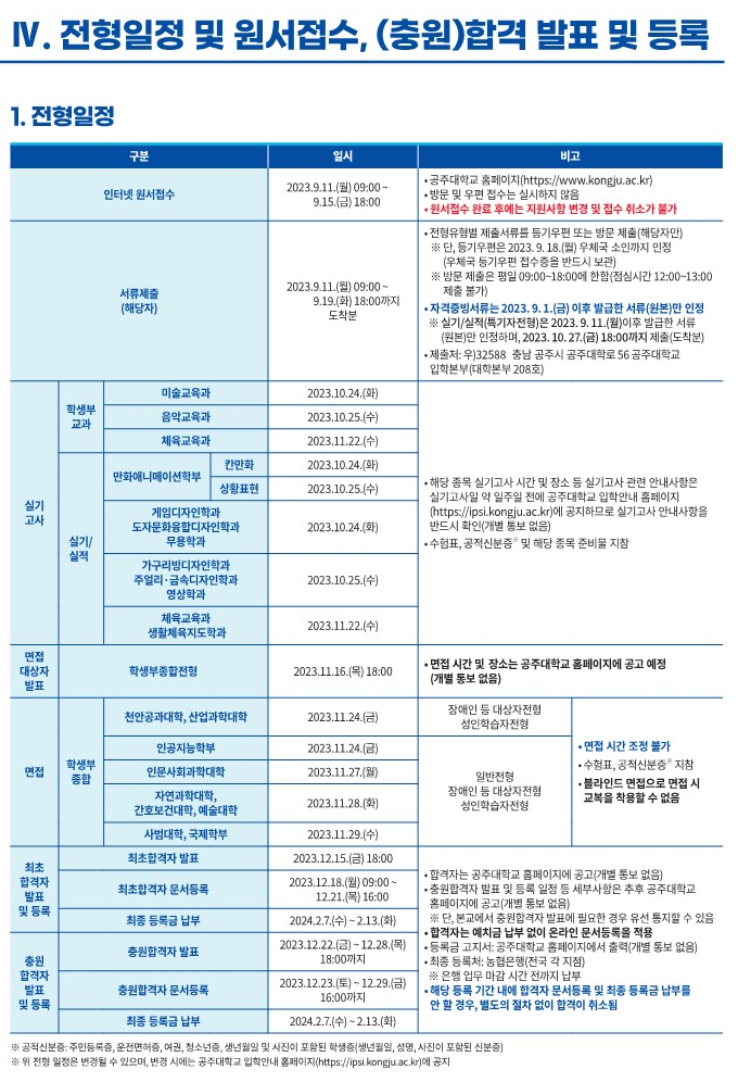 공주대 면접일, 합격자 발표일