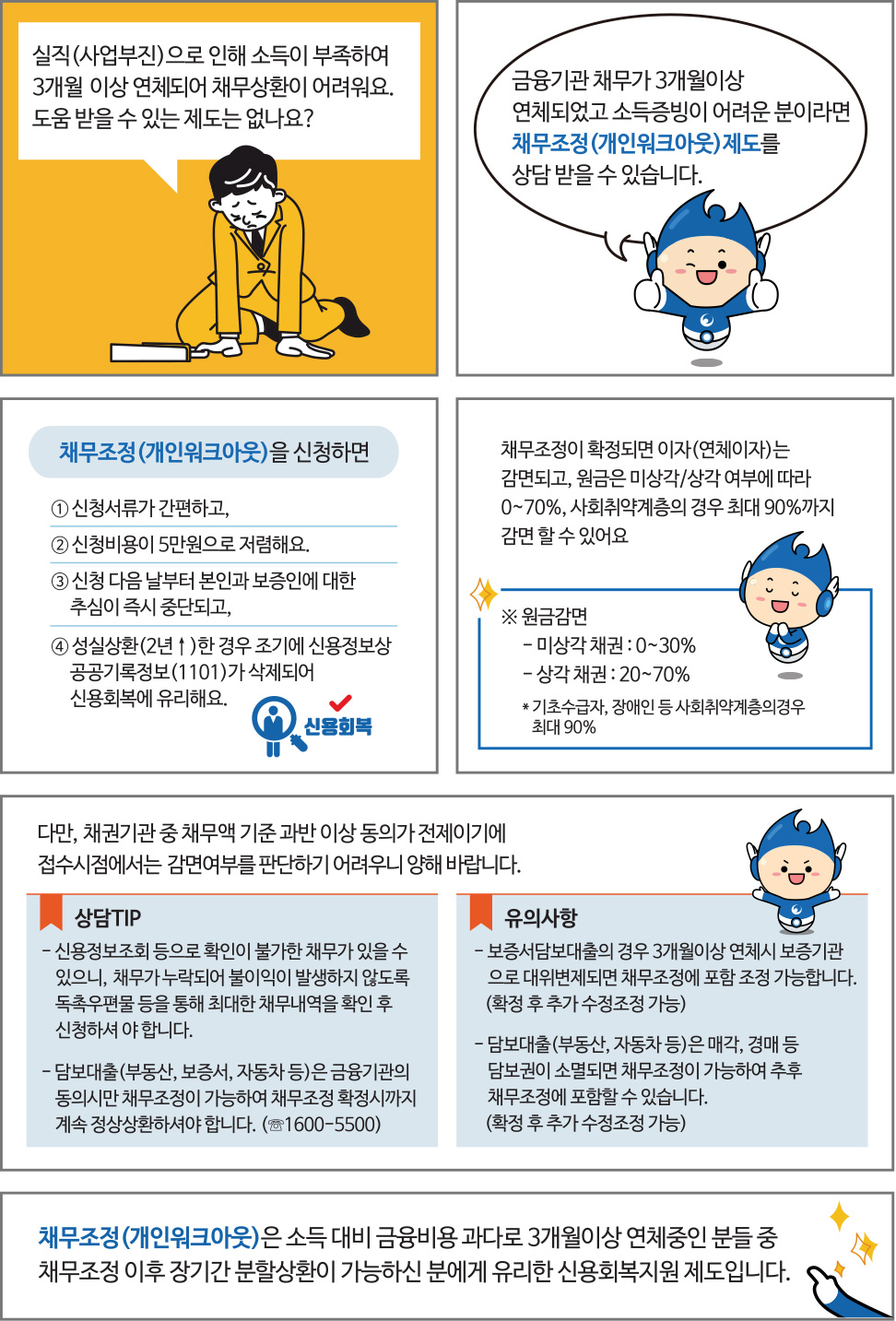 개인워크아웃개인회생
