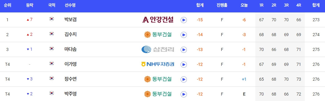 상상인 한경 와우넷 오픈 2024 우승