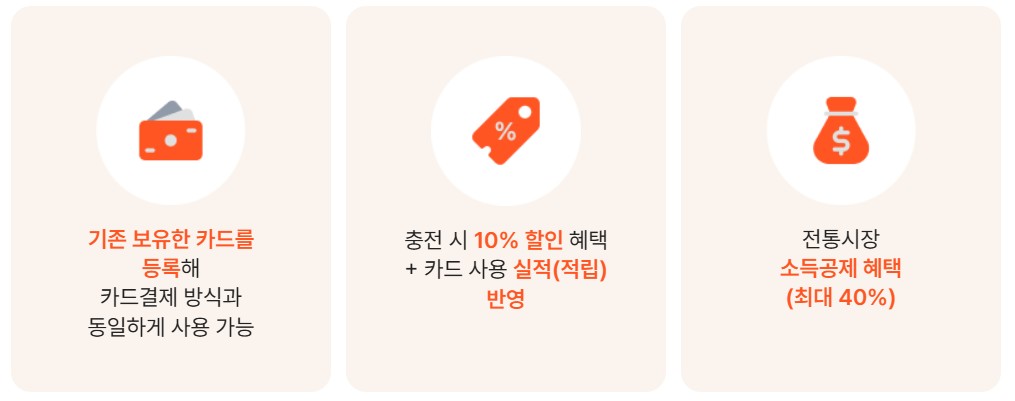 온누리상품권 사용처 판매처 구입처 할인 환급 카드