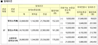 무주택 자격요건 최신 기준 완벽 정리로 신청가이드_15