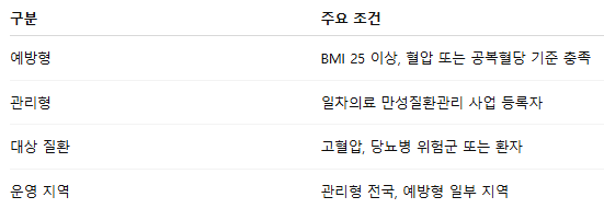 건강생활실천지원금 대상자 조회 방법, 걷기만 해도 포인트 받는 정부 지원제도10