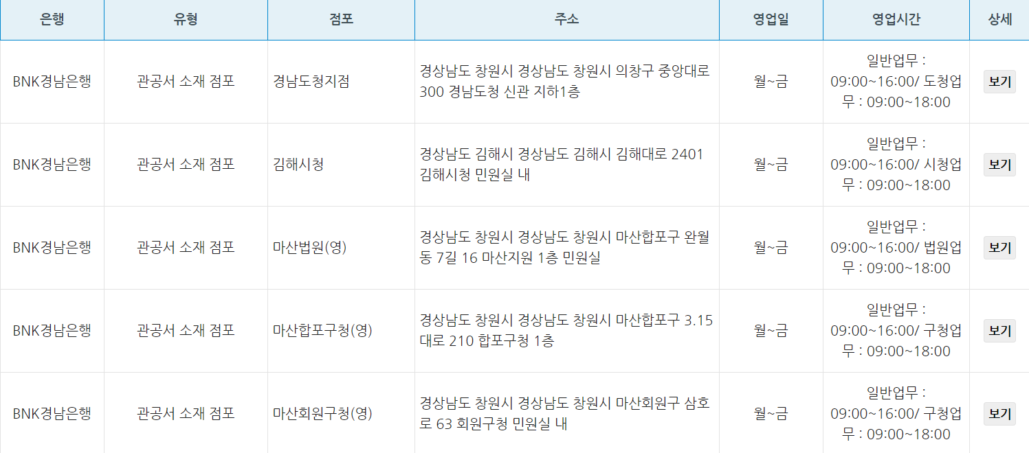 BNK경남은행