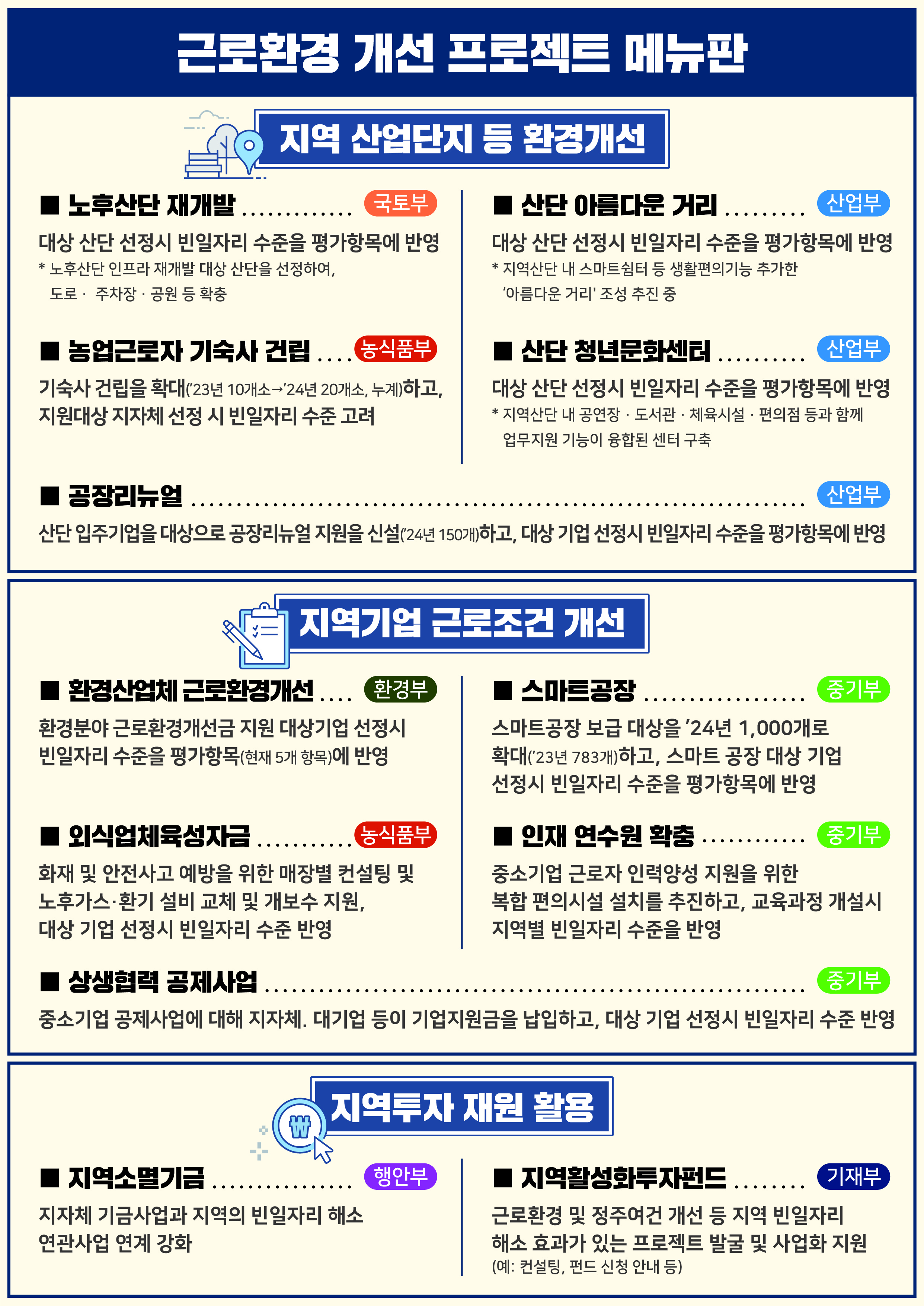 고용부, 빈일자리 해소방안 발표 ㅣ 구인난&nbsp;겪는&nbsp;업종 순위