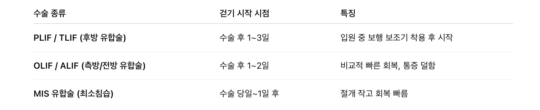 일반적인 걷기 시작 시점