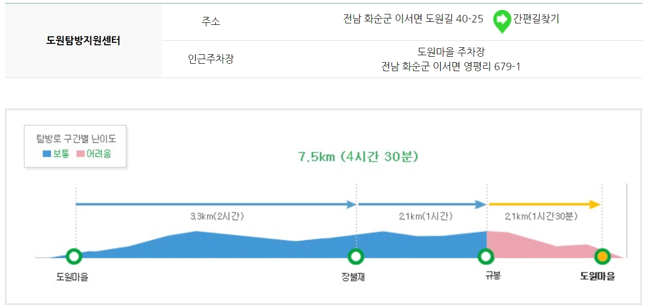 무등산 등산코스 지도