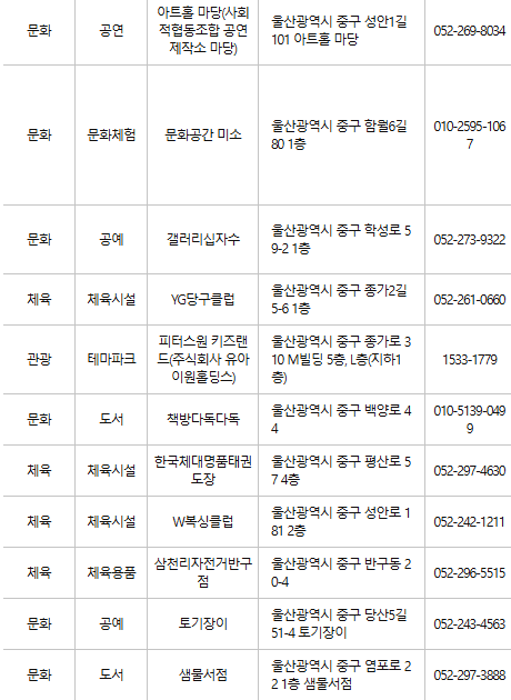울산 중구 문화누리카드 사용처