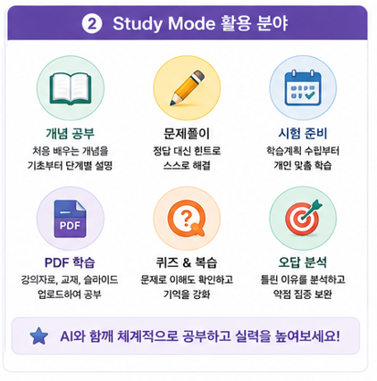 Study Mode 활용 분야