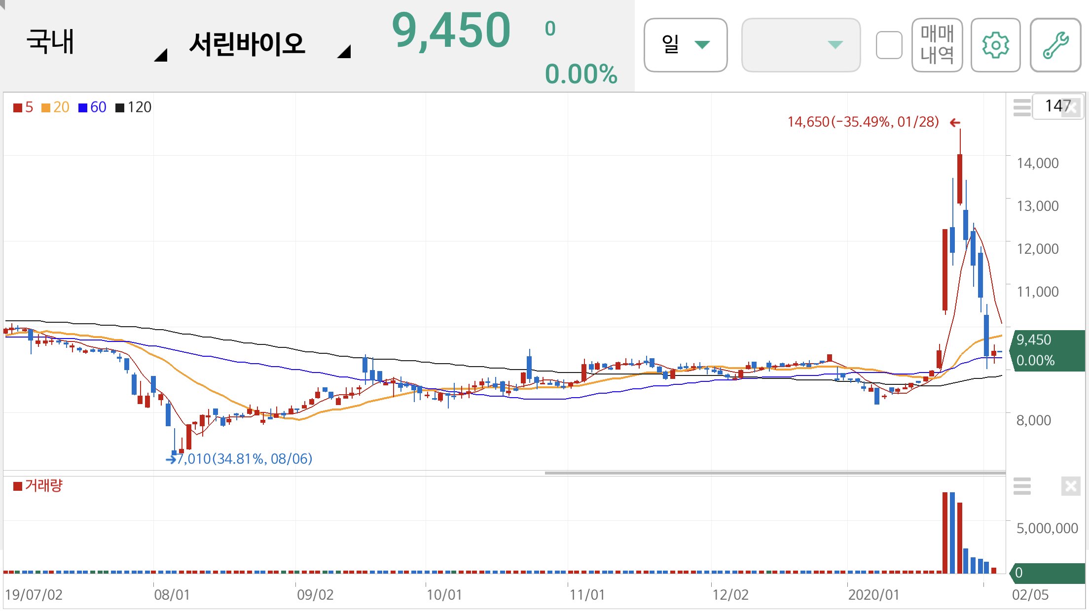 이재명 관련주