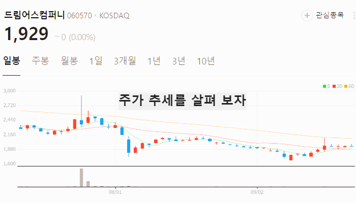 음원 관련주 대장주 테마주 수혜주 TOP3