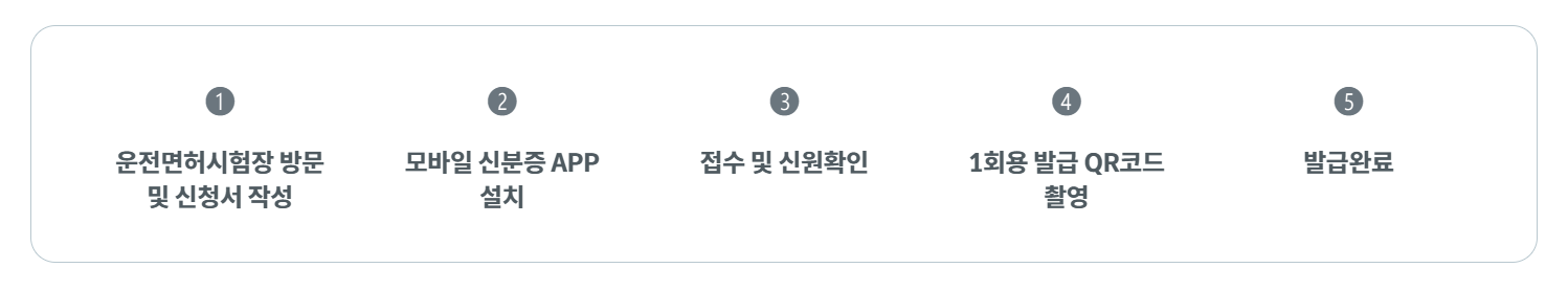 기존 운전면허증으로 모바일 신분증 발급 방법