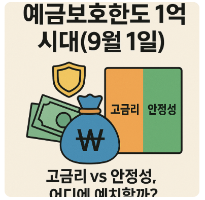 썸네일: 예금보호한도