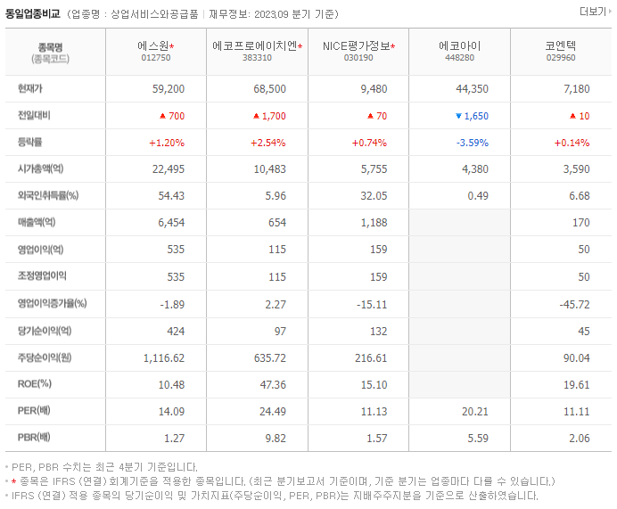 에스원_동종업비교자료