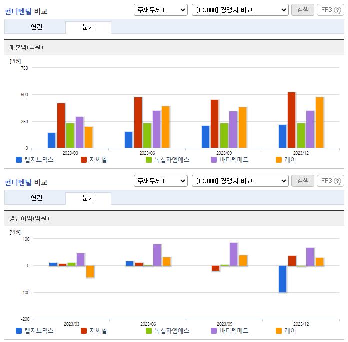 랩지노믹스_업종분석