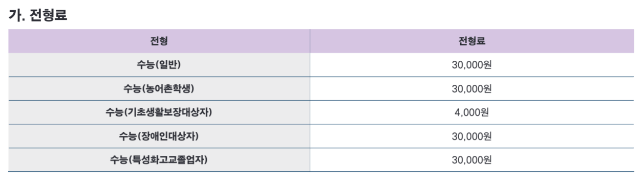 2025 서강대 정시 전형료