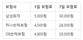 원데이 자동차보험 일일 보험 6