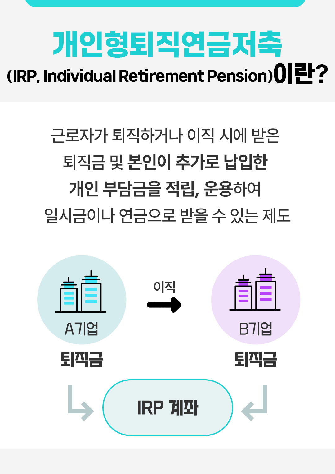 #개인형퇴직연금이란