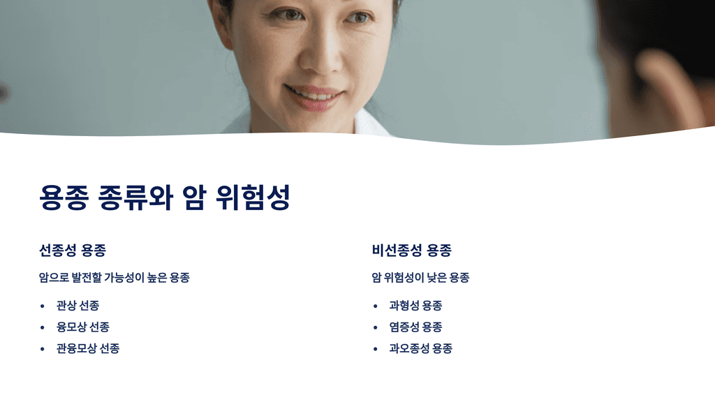 용종 종류와 암 위험성