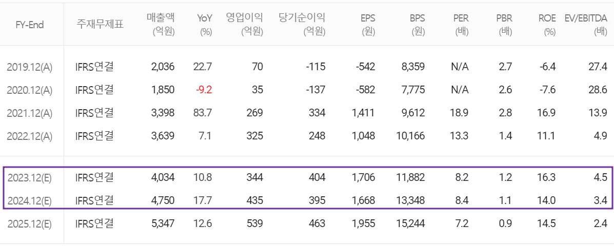 KH바텍 - 컨센서스(2024.01)