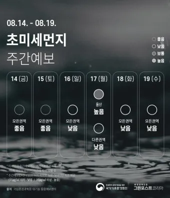 주간 예보 환절기 일교차 복장 레이어드 코디 팁_9